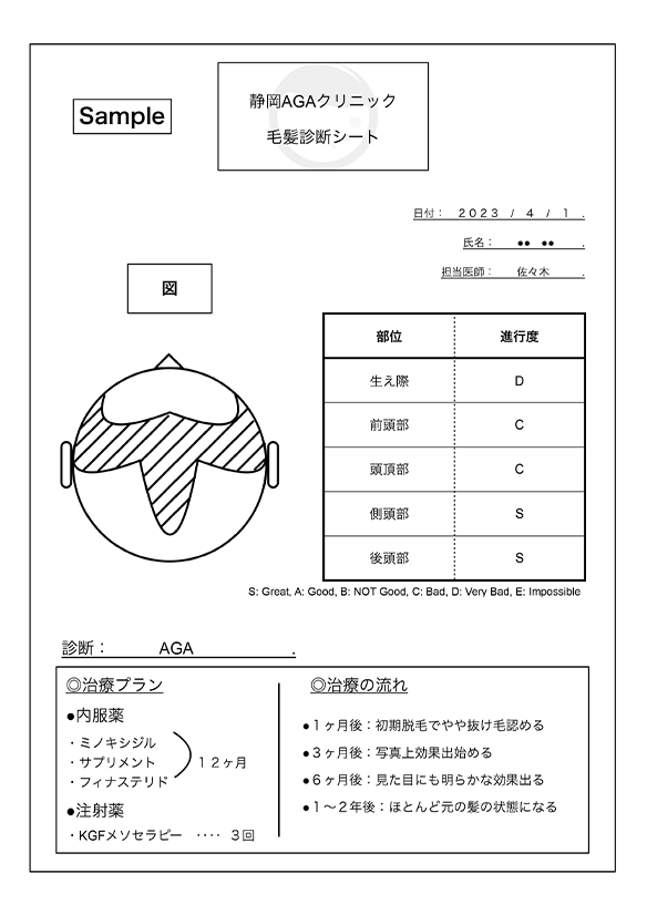 一人ひとりオーダーメイドで「診断〜治療プラン」を作成します